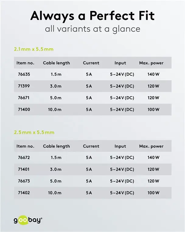 Cablu De Extensie Dc 55x21 Mama Tata 2x05mm 5m 5a 120w Negru Goobay 76671