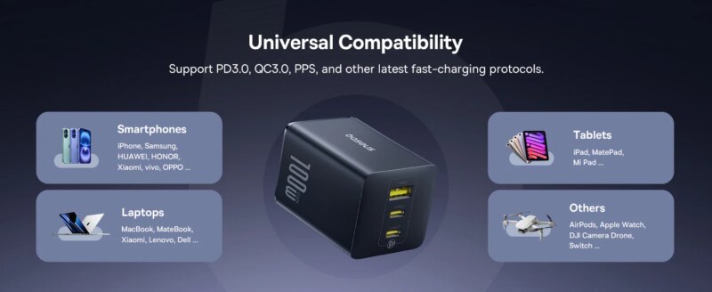 Incarcator Retea Baseus Enerfill Fe11 Quick Charge 100w 2x Usb Type C 1x Usb Alb P10182102213 00