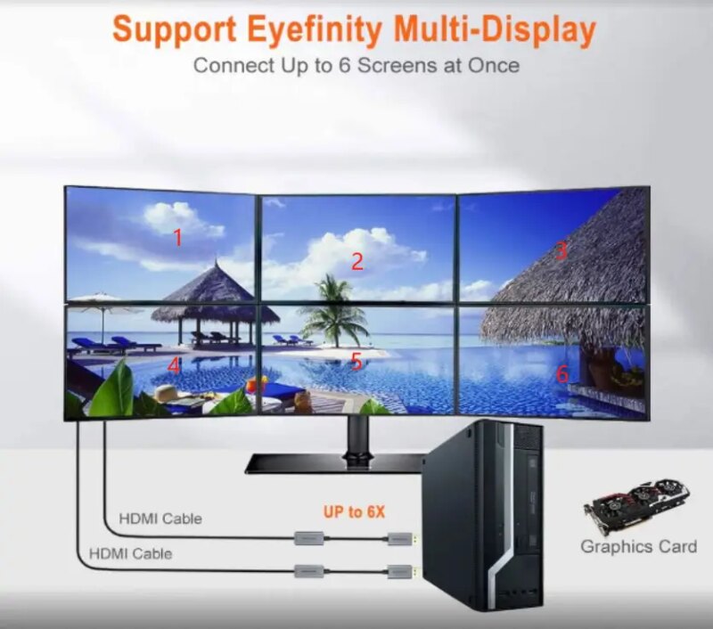 Cablu Activ Displayport La Hdmi 5m V12 Uhd 4k 60hz Uhd 3840x2160p