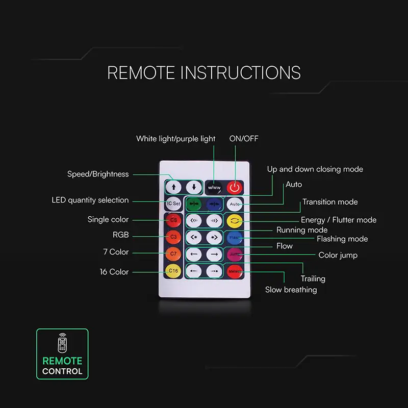Kit Banda Led Neonflex Magic Rgb 5m 5vdc Ip20 Telecomanda V Tac Sku 24050
