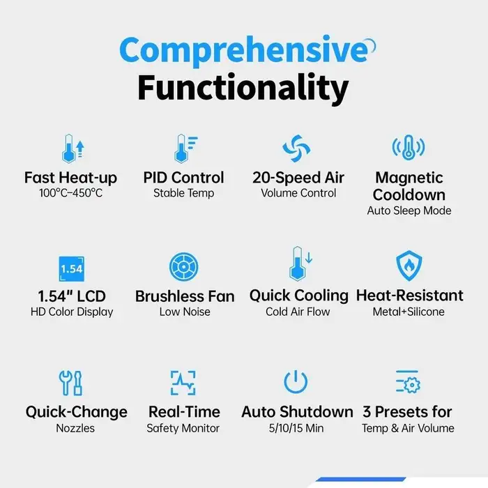 Pistol Cu Aer Cald Pentru Dezlipit 550w Fnirsi Sag 55 H