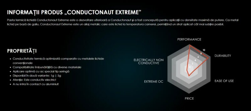 Conductonaut Extreme Liquid Metal 1g Thermal Grizzly Tg Ce 001 R
