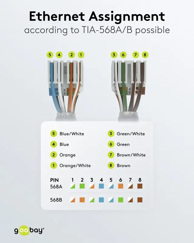 Mufa retea RJ45 8P8C UTP Cat6 conectare fara scule AWG22(0.65mm)-24(0.5mm) Goobay 65942 6 Mufa Retea Rj45 8p8c Utp Cat6 Conectare Fara Scule Awg22065mm 2405mm Goobay 65942