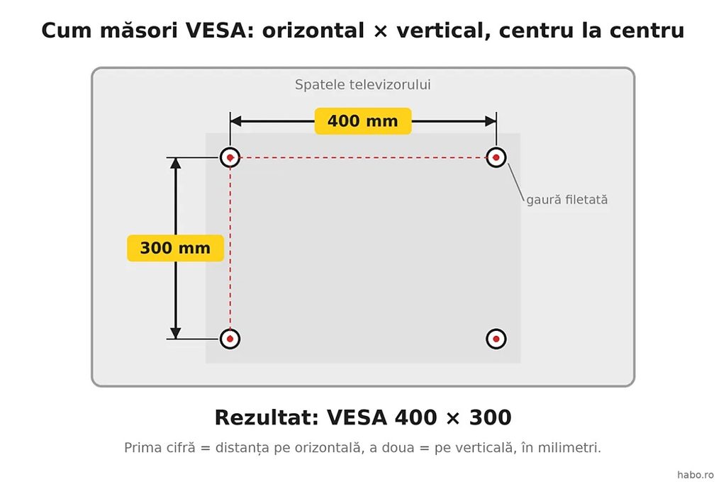 Ce Suport Se Potrivește Televizorului Tău